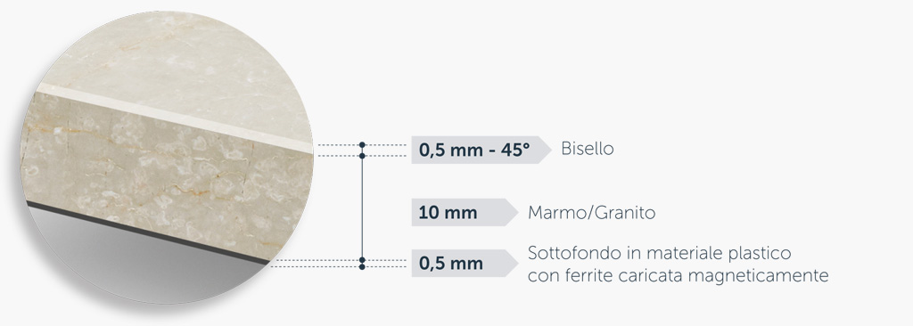 charmstone methods